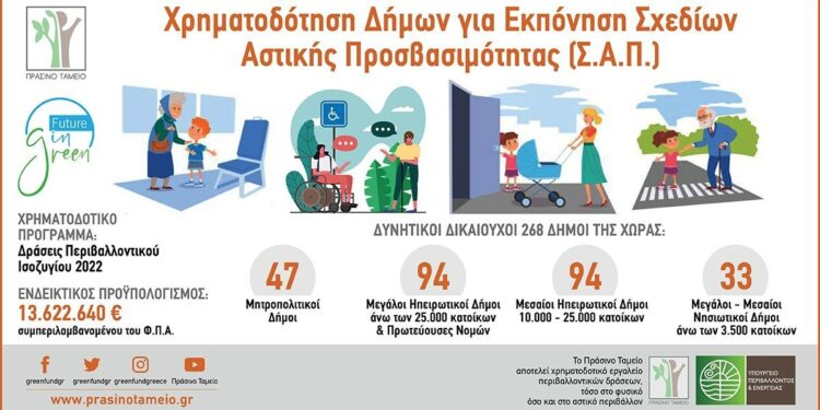 Πράσινο Ταμείο: Παράταση για αιτήσεις χρηματοδότησης Σχεδίων Αστικής Προσβασιμότητας