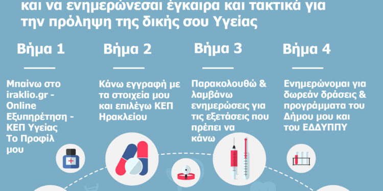 Κάνουμε προφίλ στο λογισμικό του ΚΕΠ Υγείας του Δήμου Ηρακλείου Αττικής