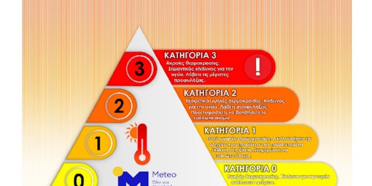 Δήμος Αθηναίων: Άμεση ενημέρωση για τις συνθήκες καύσωνα στην πόλη