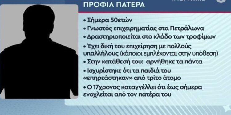 Πετράλωνα: Και άλλα παιδιά θύματα στα «πάρτι βιασμών»- H πρώτη καταγγελία έγινε το 2017
