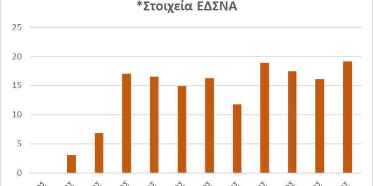 «Ντεμαράζ» για τον Καφέ Κάδο στον Δήμο Λυκόβρυσης – Πεύκης