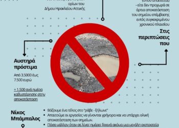 Τέλος στο «ράβε ξήλωνε» από ΔΕΚΟ, εταιρείες και εργολάβους στον Δήμο Ηρακλείου Αττικής