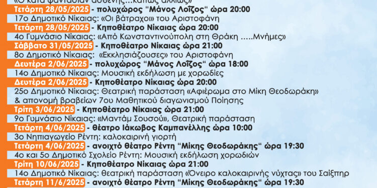 30ο μαθητικό φεστιβάλ στον Δήμο Νίκαιας-Αγ.Ι.Ρέντη